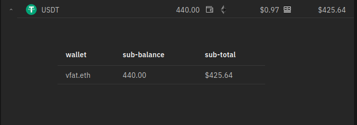 Sub-balances